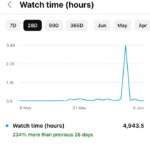 Watch time for monetization