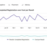 ads campaign overview 2